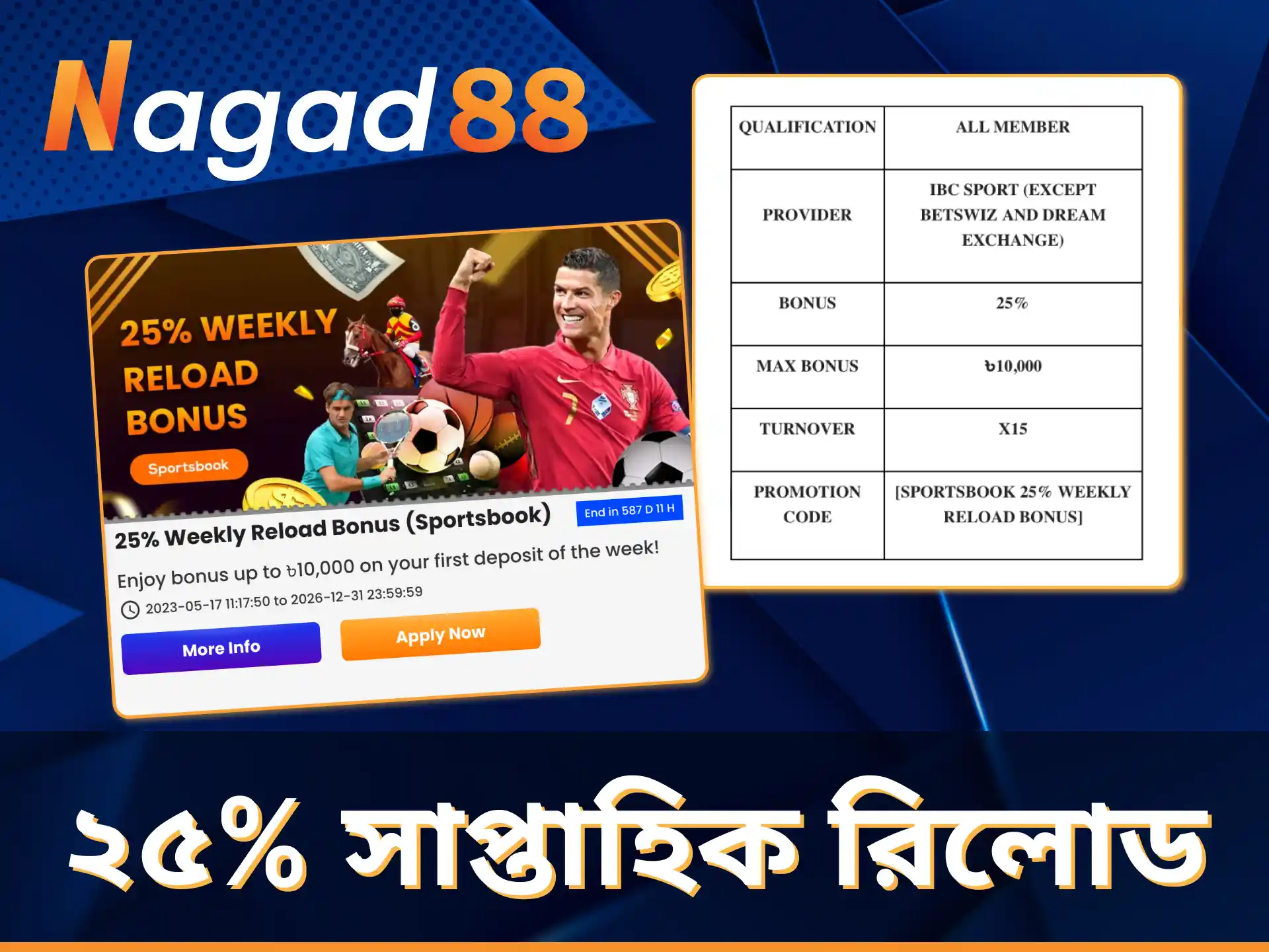 Nagad88 অ্যাপটি একটি লাভজনক সাপ্তাহিক রিলোড স্পোর্ট বোনাস অফার করে।